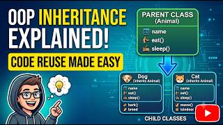 2 Inheritance in Java