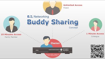 AVTECH EaZy Networking (Buddy Sharing)_AVTECH_EagleEyes