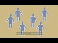 Unlocking AI for Social Media: Trends & Tools 2024 | Tarasaka Web Development Agency