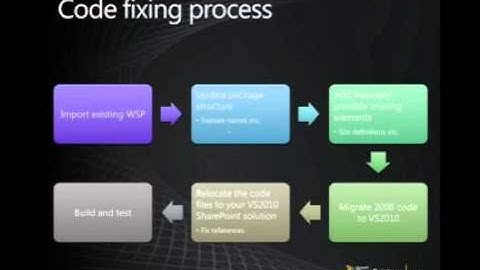Upgrading Code from SharePoint Server 2007 to SharePoint 2010