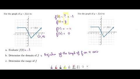 6-PI- Use the graph of y=f(x) to answer the following quesitons (reading a graph of a function)