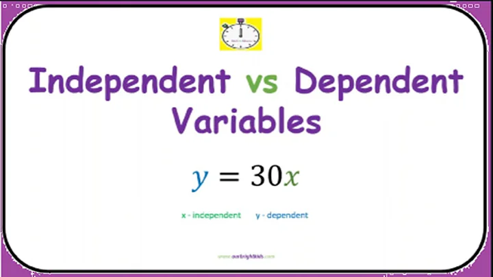 Independent vs Dependent Variables |#math #variables