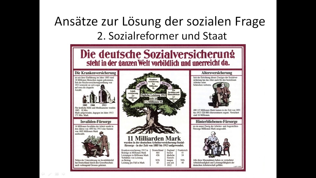 Soziale Frage Industrialisierung Soziale Frage Industrialisierung