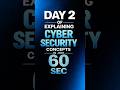 What is rootkit ? Explained by Cyber mind space #shorts #rootkit #ethicalhacking #cybersecurity