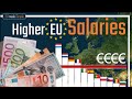 EU Minimum Wage Directive Quiz