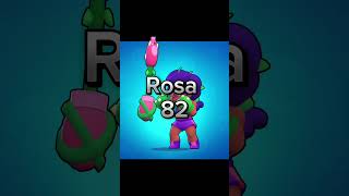 Brawler Skill Ranking Part 1