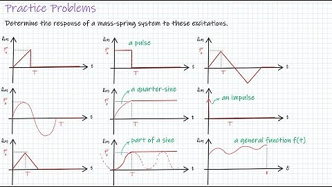 Response of a Mechanical Vibration System to a Non-Harmonic Excitation -   Part 2