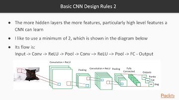 Computer Vision with OpenCV 4 Keras & TensorFlow2:Understand CNN Design & Train| packtpub.com