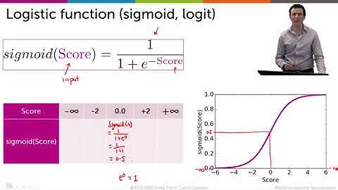 The sigmoid or logistic link function