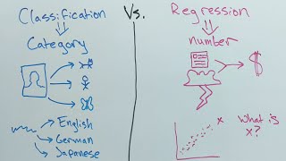 Classification Vs. Regression in one minute.