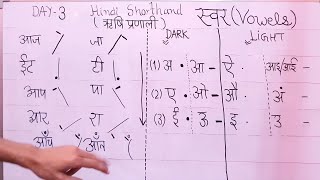 Learn Hindi Shorthand (Rishi Pranali) : Day 3 | Vowels (स्वर) | Shorthand Zone screenshot 5