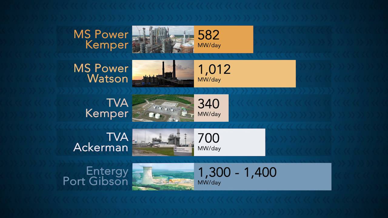 Comparing Power Plants in Mississippi | @ISSUE | MPB