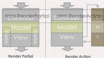 Chary_ASP.NET-MVC2-RenderAction