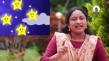 Syro Malabar Catechism Class 1, Chapter 4, Part 1