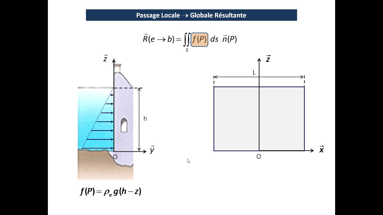 Modélisation Locale Globale