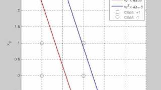 Perceptron Animation