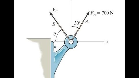 46. Determine the magnitude and orientation 0 of Fe SO that the resultant force is directed#hibbeler