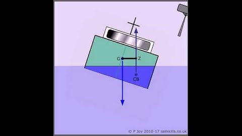 Stability:  Adding Weights to a Vessel; Effect on Righting Lever