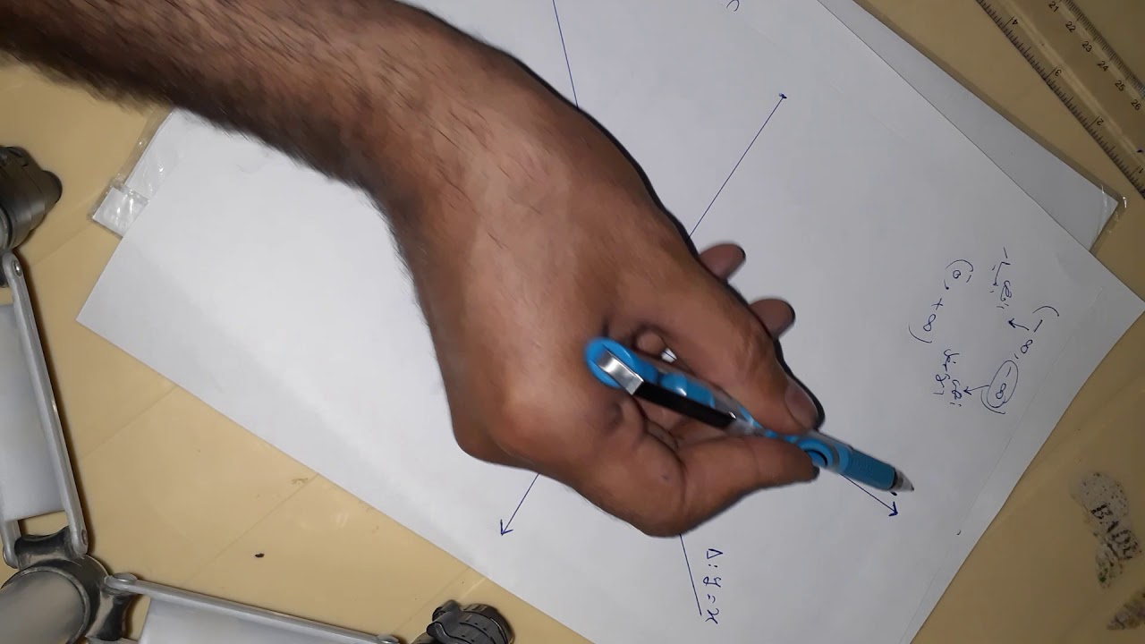 رسم الخط البياني Cلتابع ومقاربه المائل