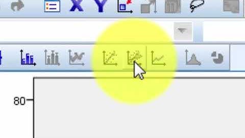 Covariates by scatterplots in SPSS