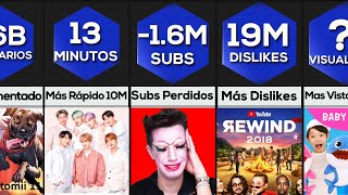 Comparación Récords de YouTube 2022