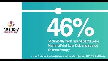 MINDACT - Long Term Data from EORTC MINDACT Study-MammaPrint Low Risk