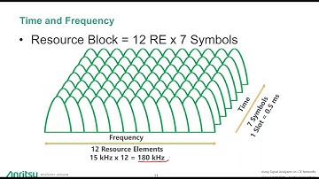 Analyzing the performance of LTE networks
