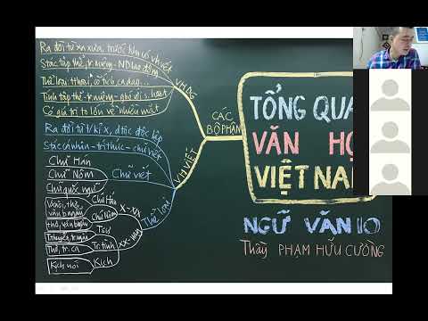 Video TỔNG QUAN VĂN HỌC VIỆT NAM - Thầy Cường Văn SP (TS... - YouTube