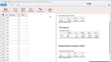 Example Independent t in JASP