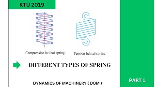 DIFFERENT TYPES OF SPRING || DYNAMICS OF MACHINERY || DOM S6 MECHANICAL || KTU 2019  ( PART 1 )