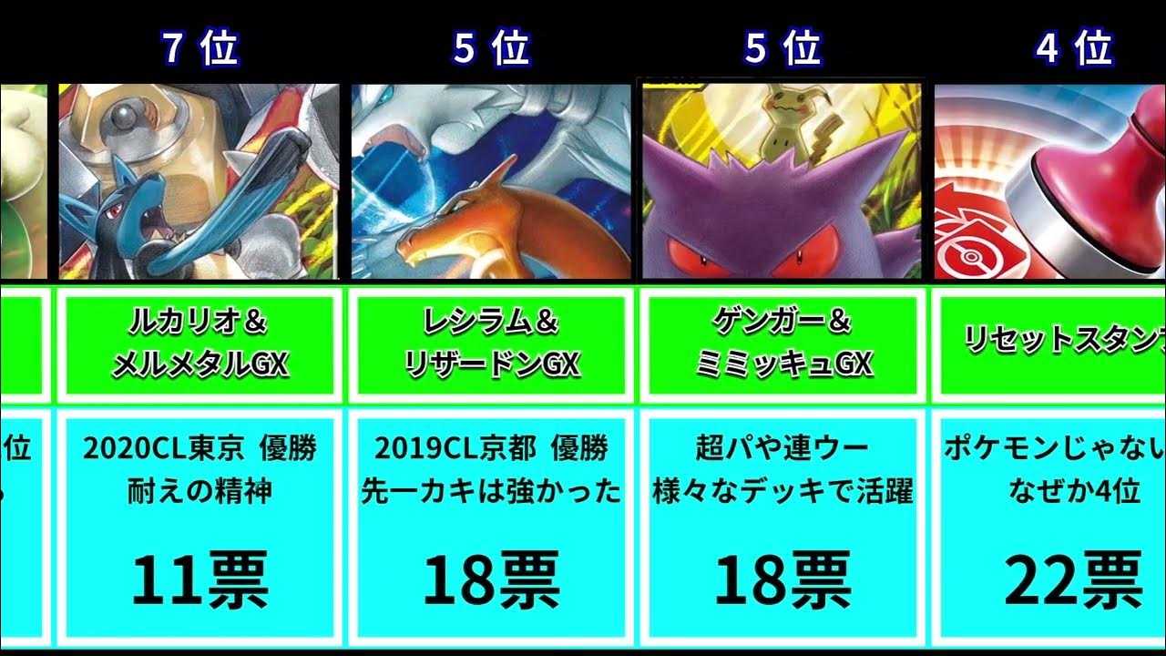 Cマーク最強カードランキングtop１０ ポケモンカード Youtube