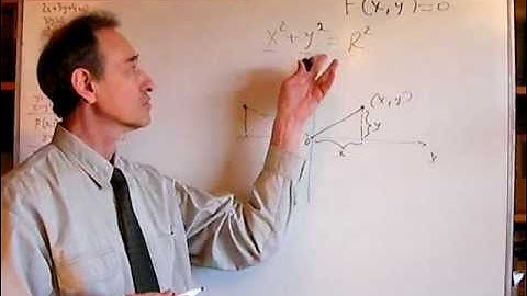 Unizor - Algebra - Graph F(x,y)