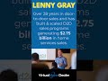 🎯 MEET THE LEGEND: LENNY GRAY IS BRINGING THE HEAT TO VEGAS ALARM PARTY 15 🎯  Let's talk about why