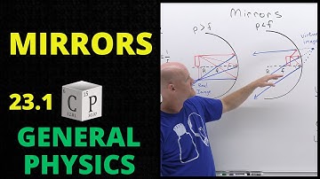 23.1 Mirrors | General Physics