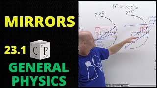 23.1 Mirrors | General Physics