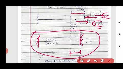 How to Find Temperature/Thermal Stresses in Composite Bars joined in Parallel?