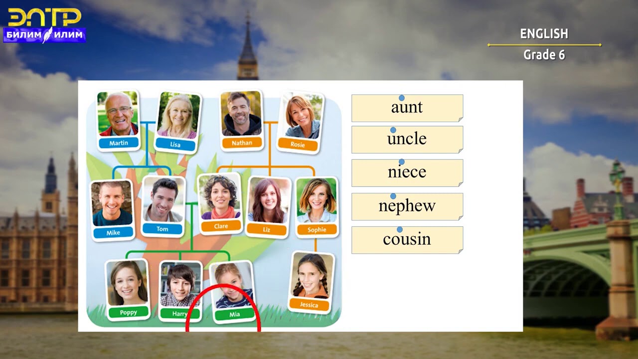 6-класс | Англис тили / Английский язык | My Family - YouTube