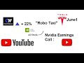 CoreWeave Up 21% Again! | Tesla Gains 6% | Tech Stocks on Fire! #coreweave  #tesla