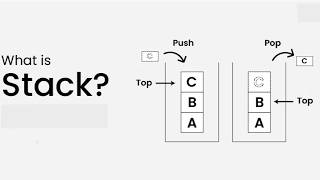 Struktur Data Stack - Algoritma Pemrograman