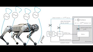 Learning Emergent Gaits with Decentralized Phase Oscillators - ICRA 2024