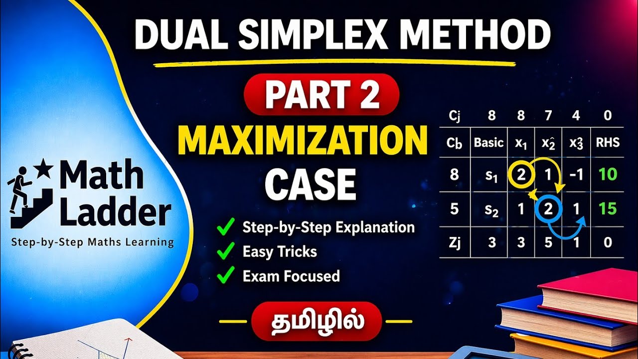 Dual Simplex Method Part 2 | Maximization Case Explained in Tamil - YouTube