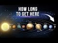 How Long Does It Take To Get To Our Solar System Planets?