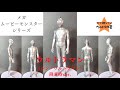 ▷解説◁メガムービーモンスターシリーズ　ウルトラマン 降着時ver.（シン・ウルトラマン）