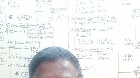 BT important questions and answers BU students