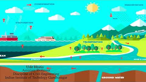 6.6 Synthetic Unit Hydrograph