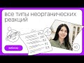 Все типы неорганических реакций | Химия с Юлией Вишневской