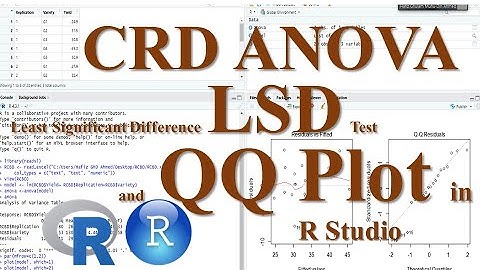 Completely Randomized Design CRD ANOVA LSD test | QQ Plot in R studio