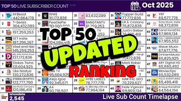 Most Subscribed YouTube Channel – Updated 2025 | Live Subscriber Count