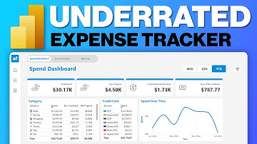 How I Track My Finances | Power BI Dashboard | Expense Tracker + FREE Templates
