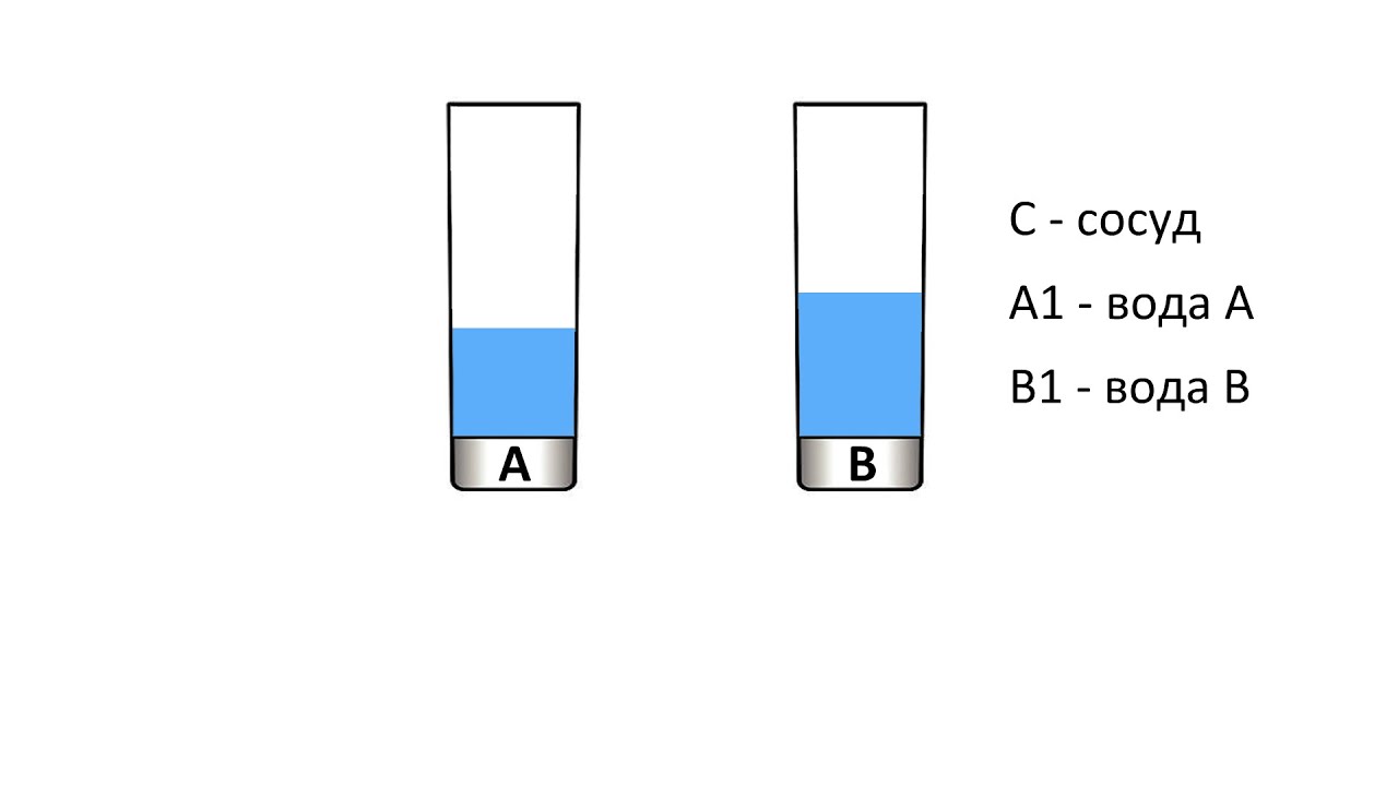 Сосуды с водой решение. Два сосуда. 2 Сосуда с водой диаметр 1см и 4 см. В 2 сосуда налита вода рисунок 122. В двух сосудах 35 л жидкости.